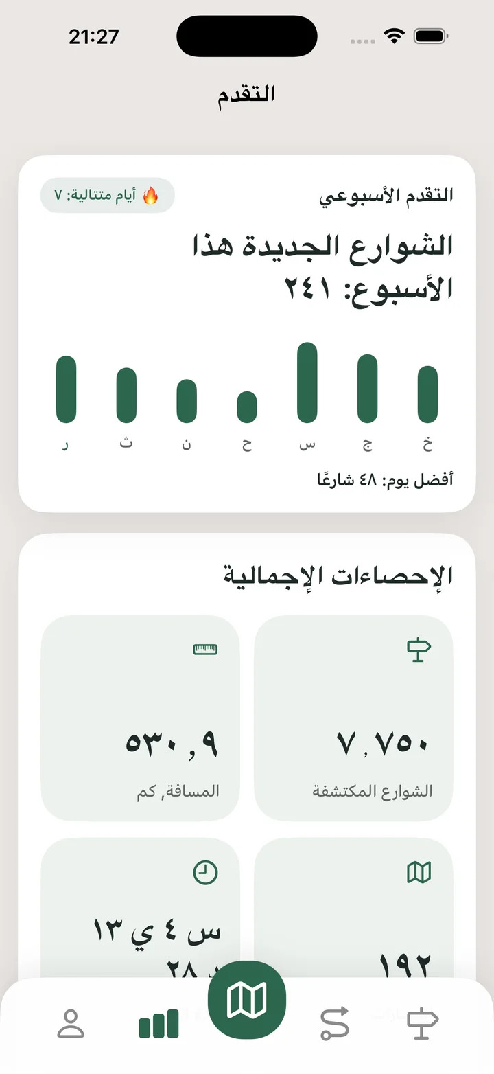 الإحصاءات الإجمالية