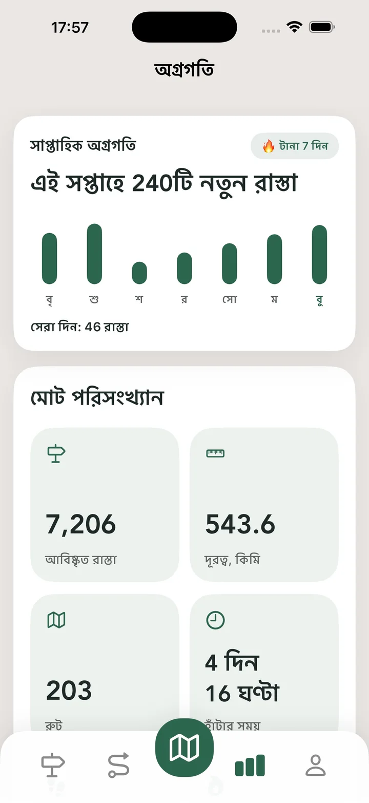 মোট পরিসংখ্যান