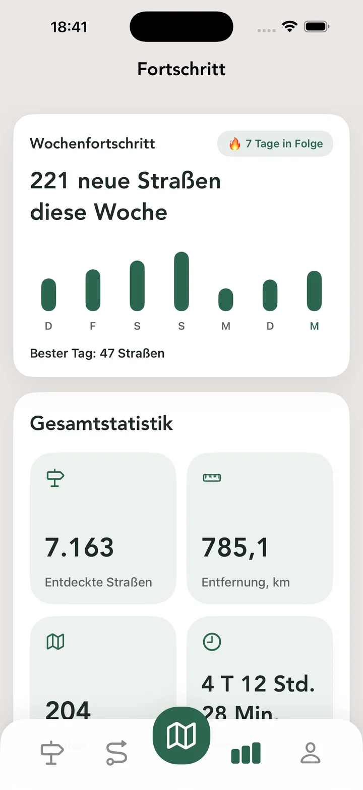 Wochenfortschritt und Gesamtstatistik