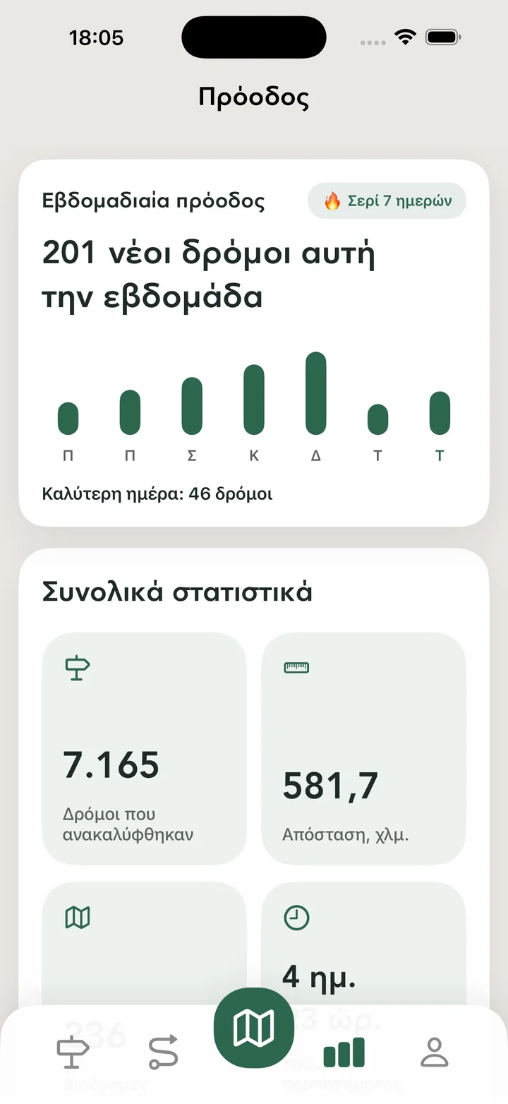 Συνολικά στατιστικά
