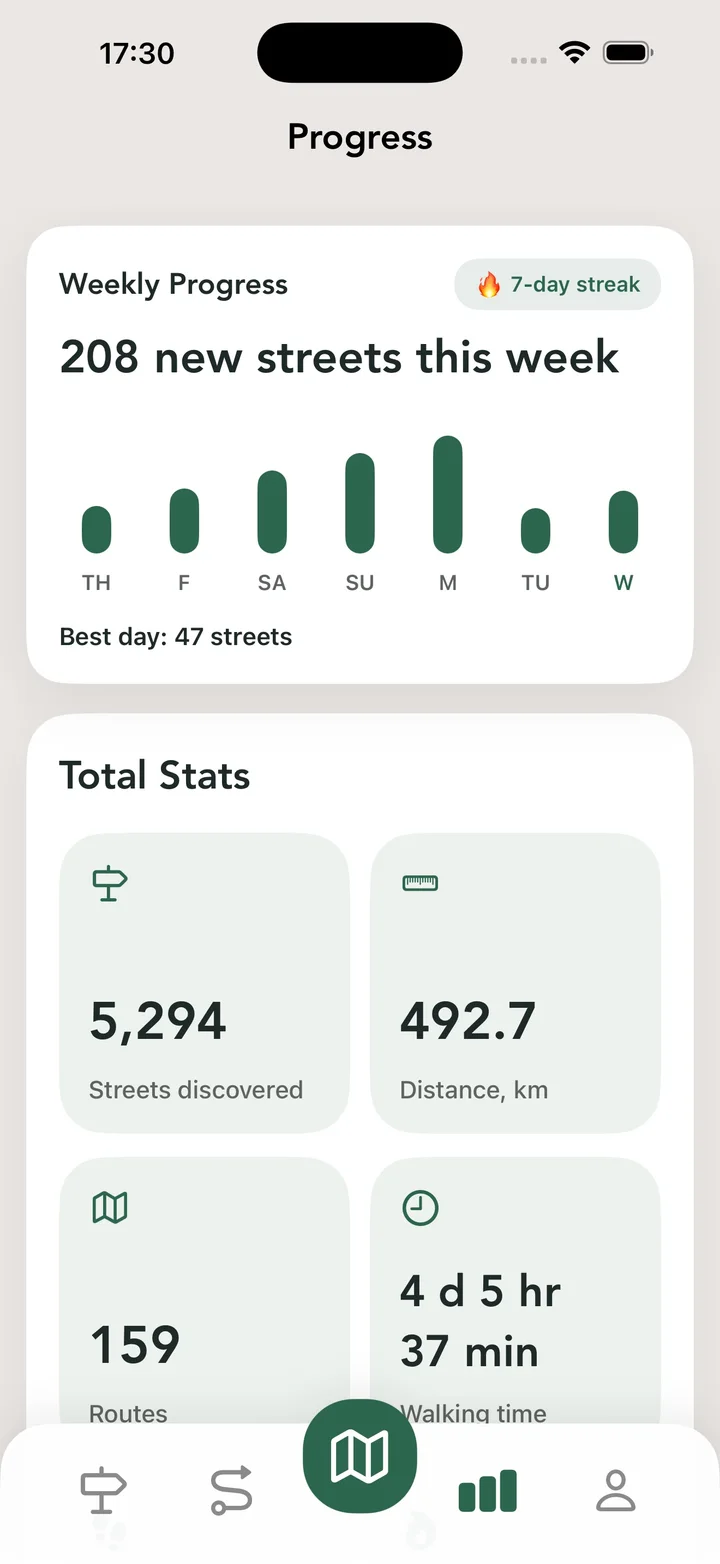 Total Stats