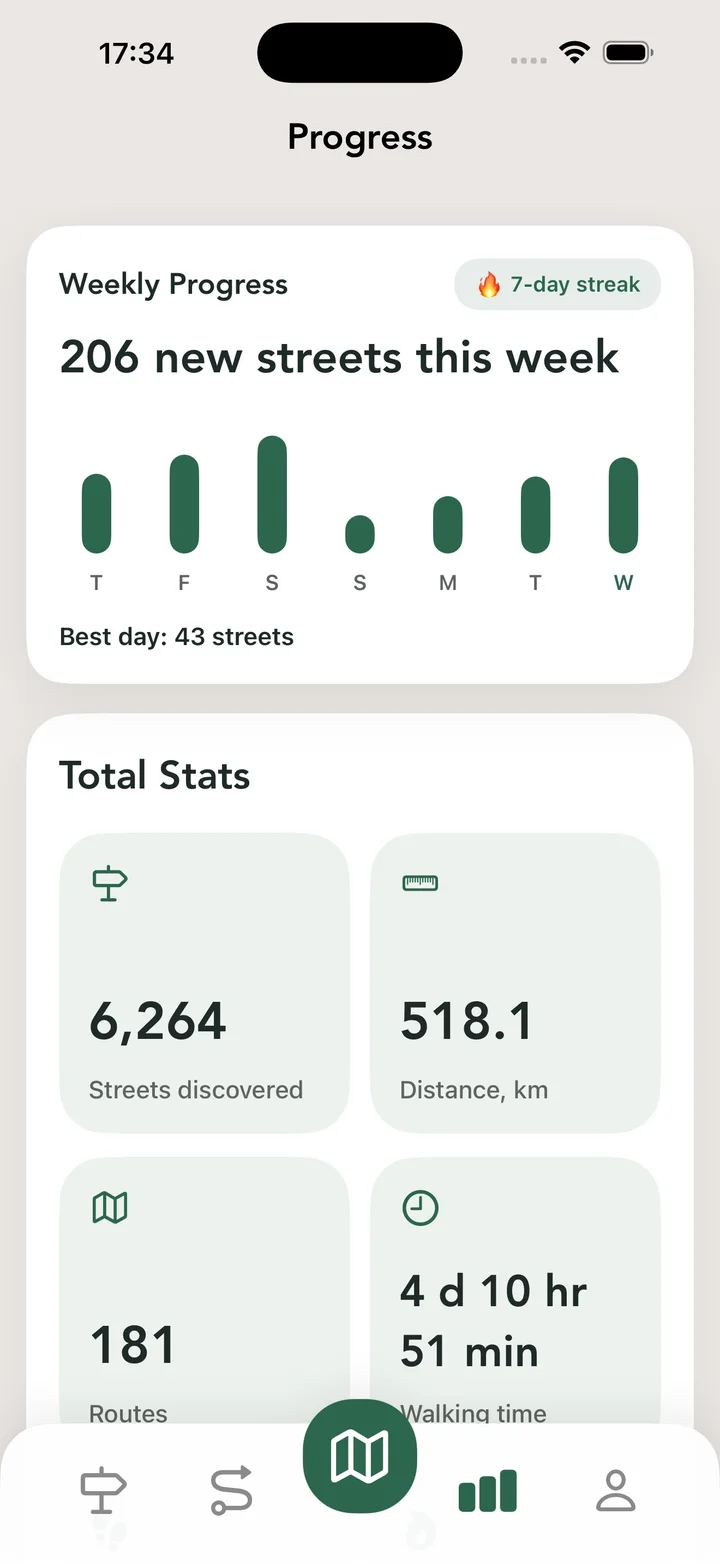 Total Stats
