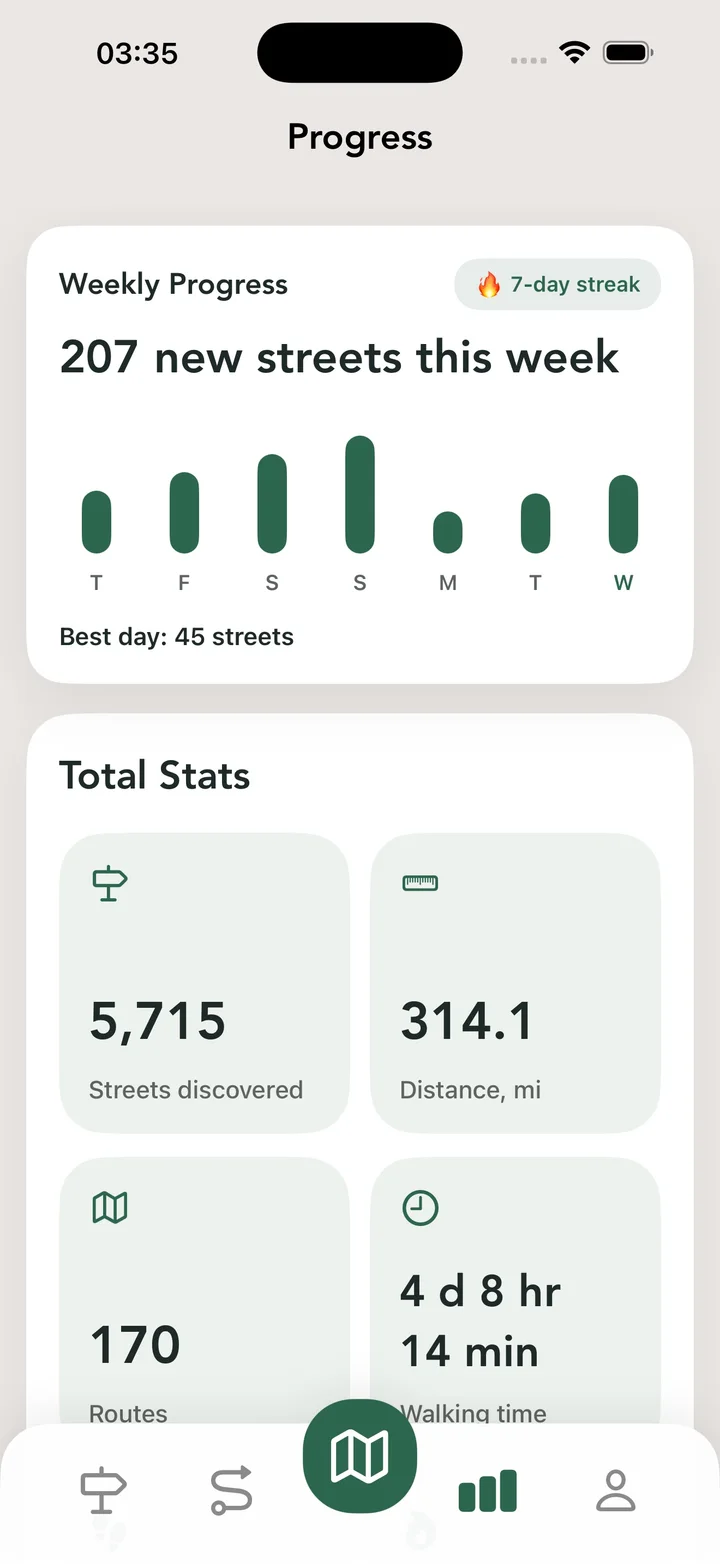 Total Stats