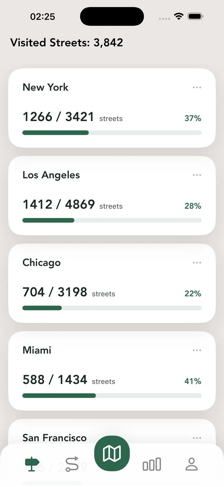 Visited street progress across cities