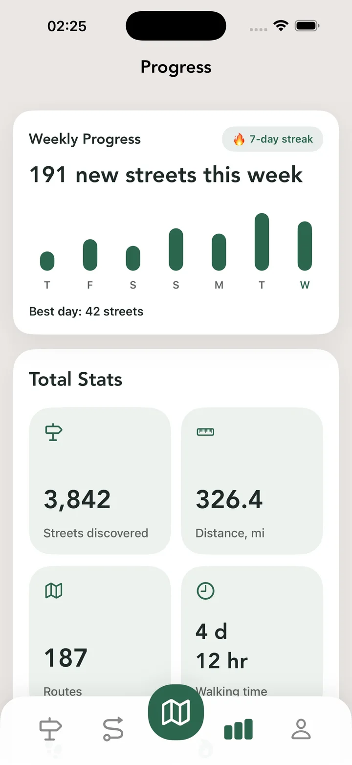 Weekly progress and total statistics