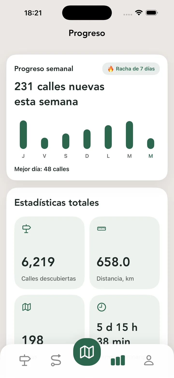 Estadísticas totales