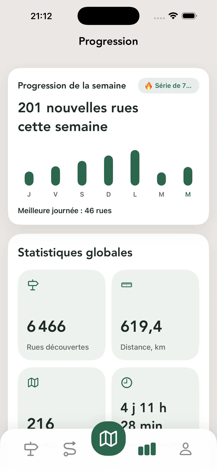Progression hebdomadaire et statistiques globales