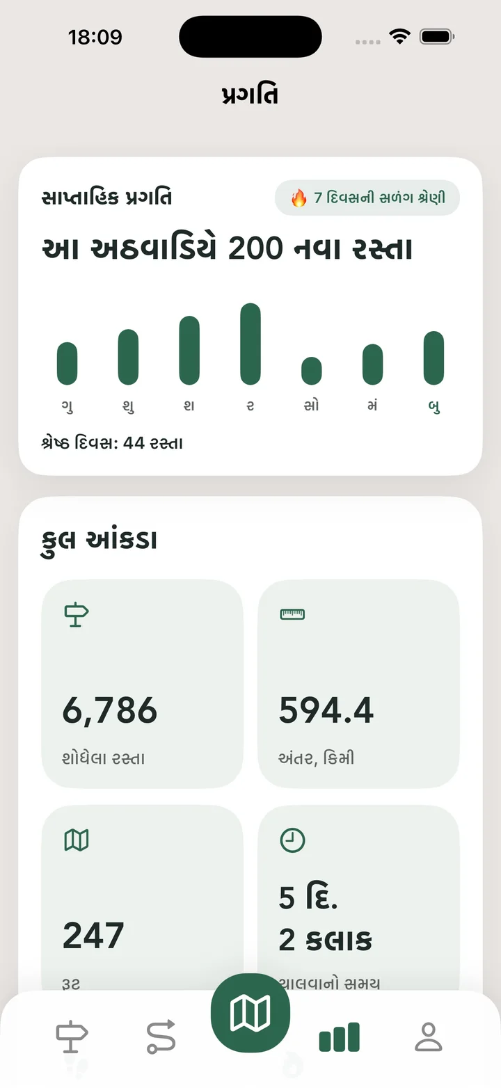 કુલ આંકડા