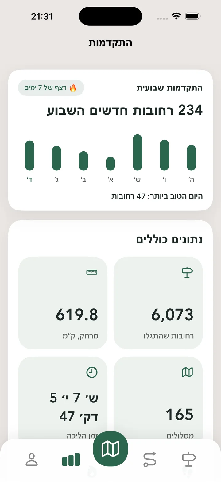 נתונים כוללים