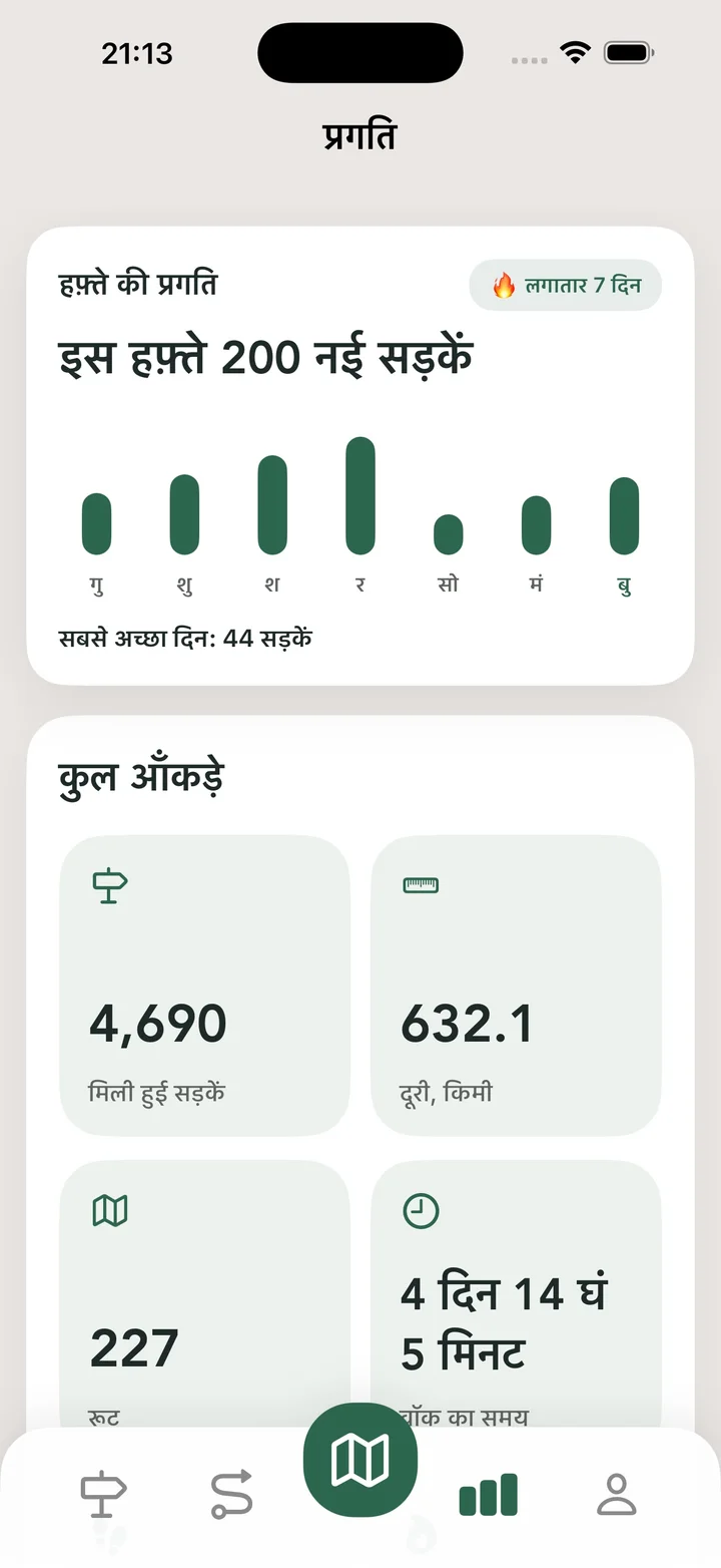 कुल आँकड़े