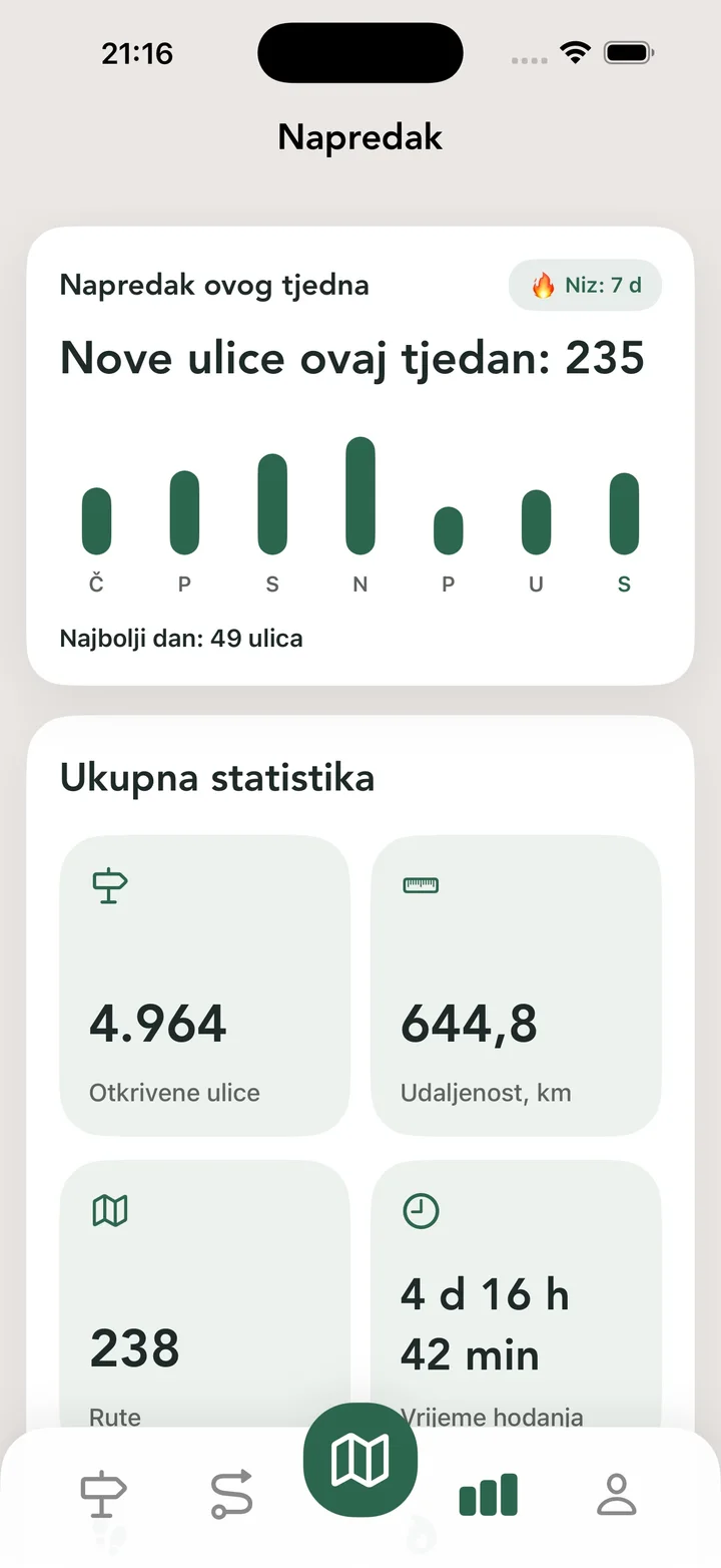 Ukupna statistika