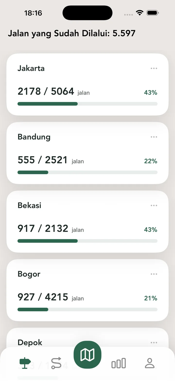 Penjelajah Kota