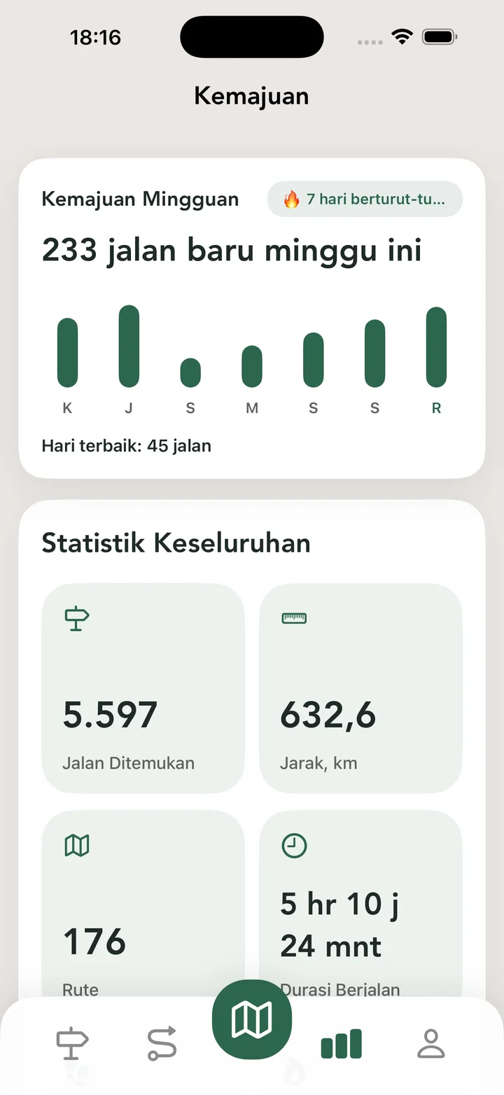 Statistik Keseluruhan