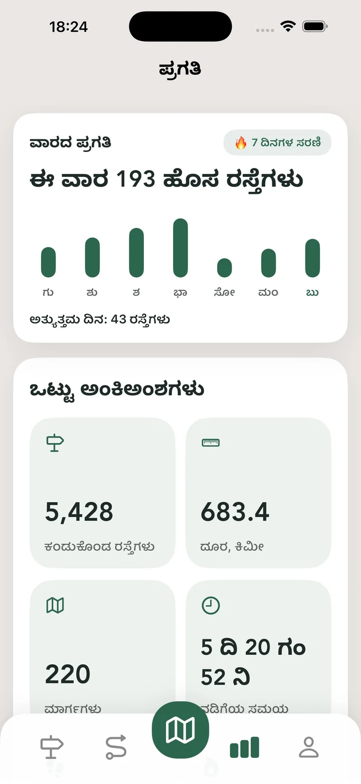 ಒಟ್ಟು ಅಂಕಿಅಂಶಗಳು