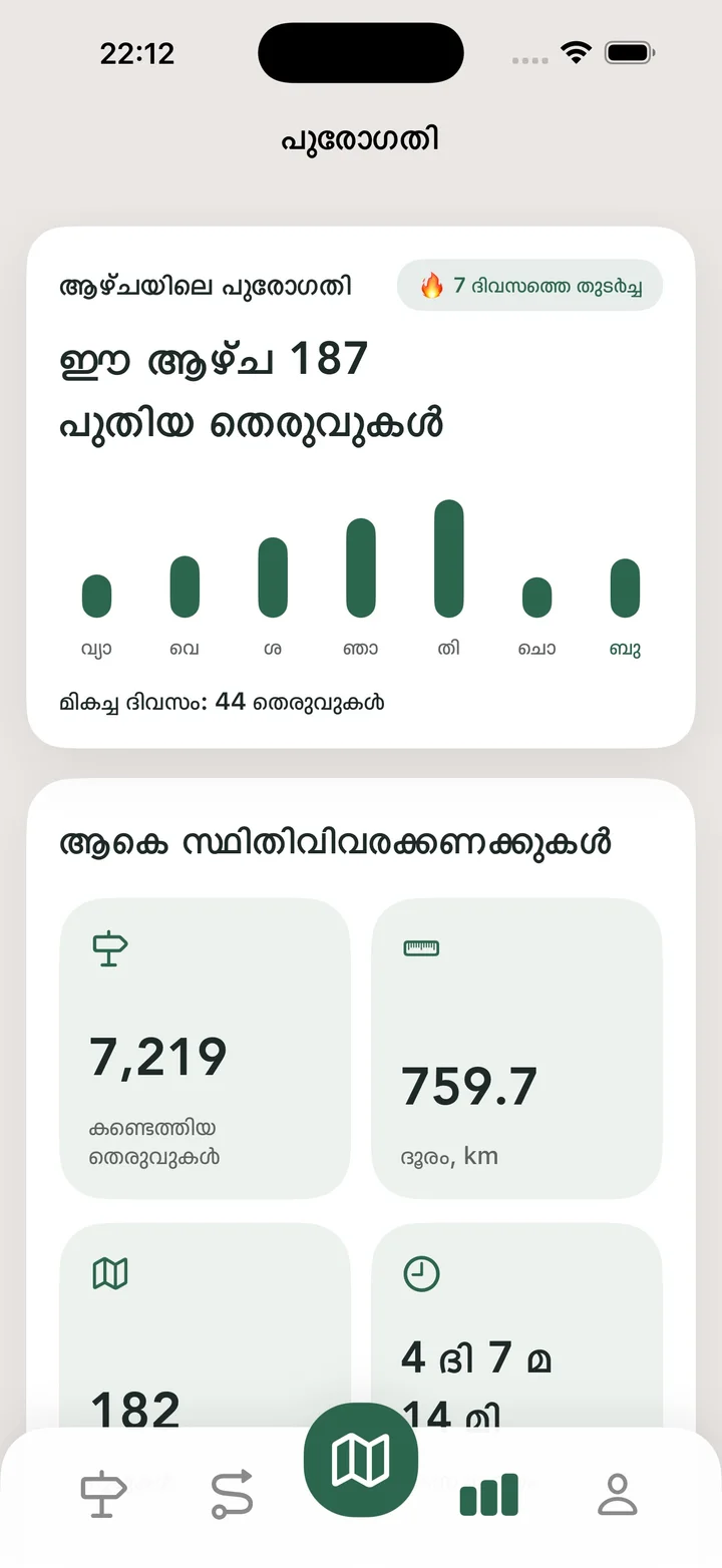 ആകെ സ്ഥിതിവിവരക്കണക്കുകൾ