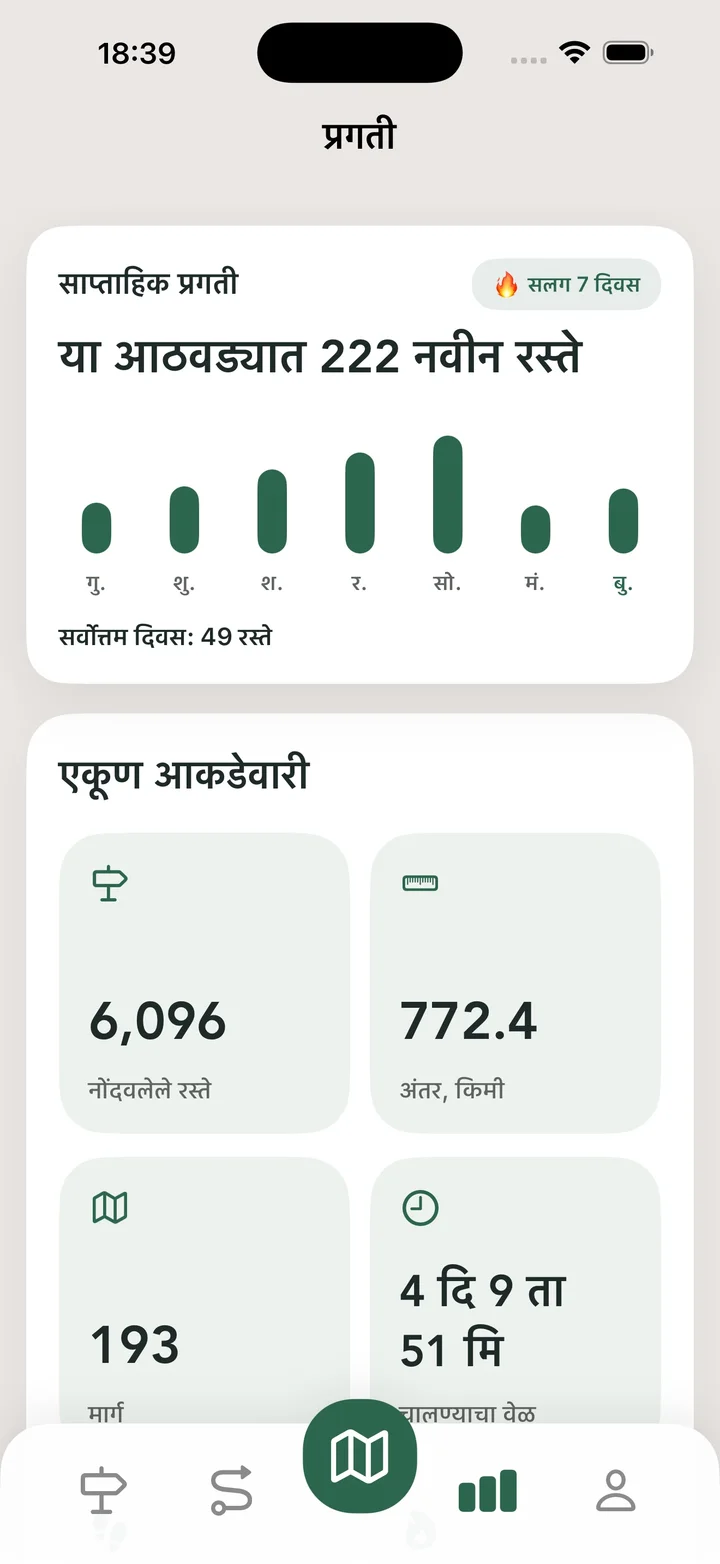 एकूण आकडेवारी
