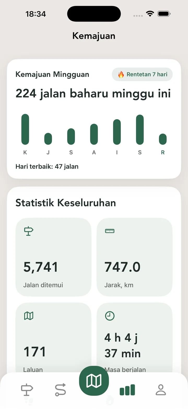 Statistik Keseluruhan
