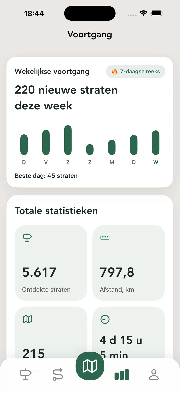 Totale statistieken