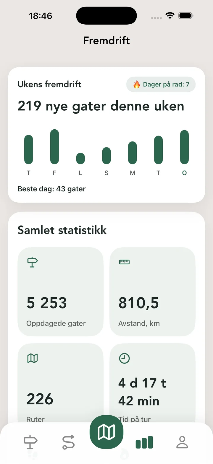 Samlet statistikk