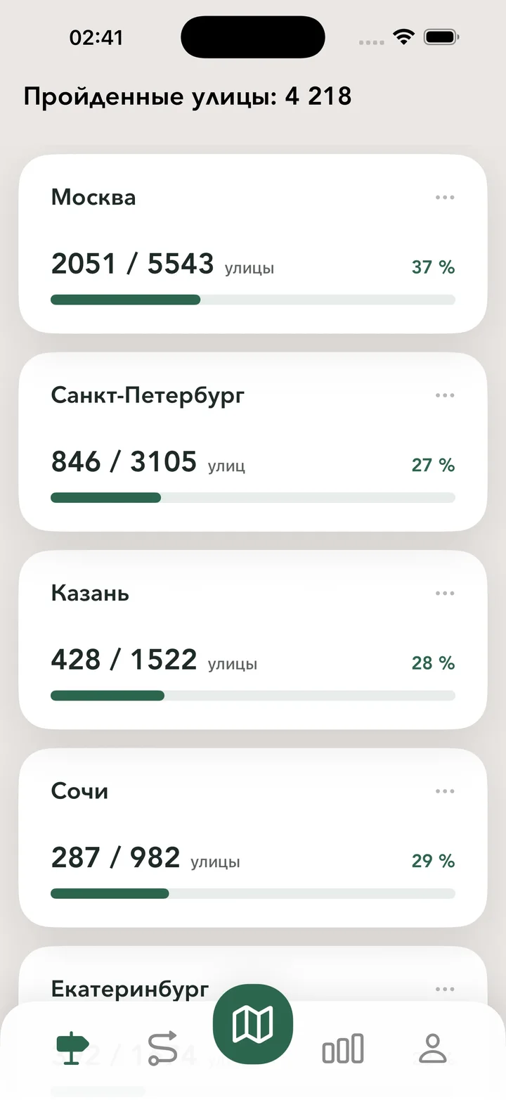 Прогресс пройденных улиц в городах России