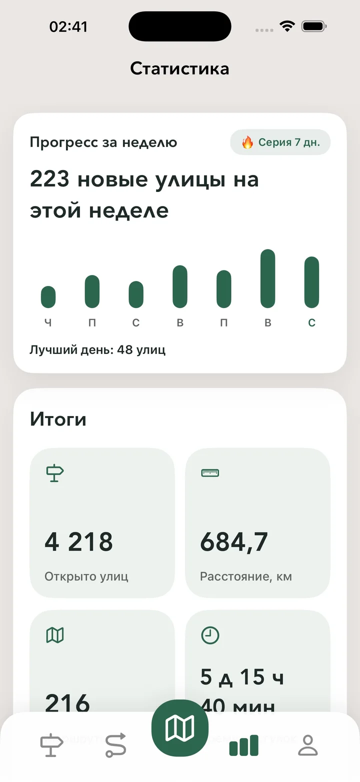 Недельный прогресс и общая статистика
