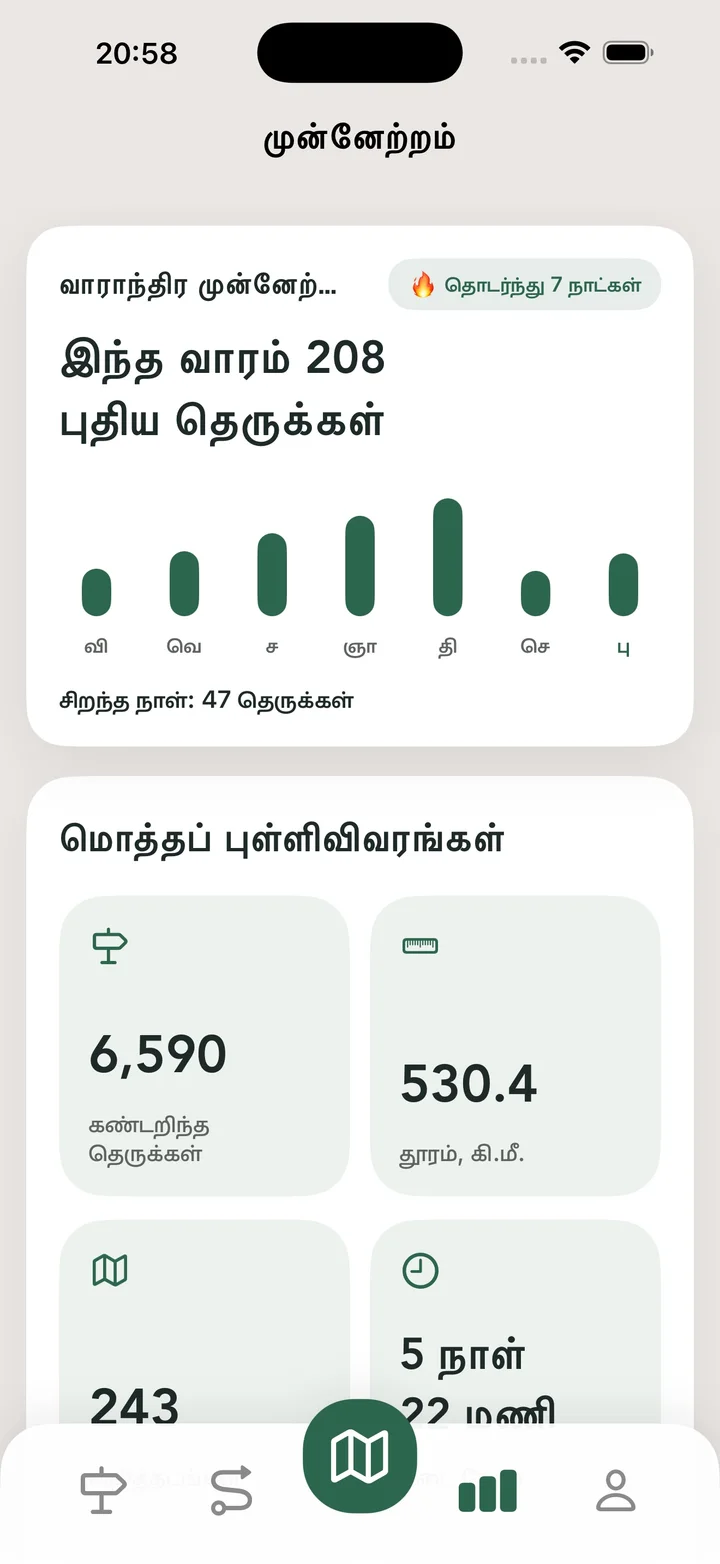மொத்தப் புள்ளிவிவரங்கள்