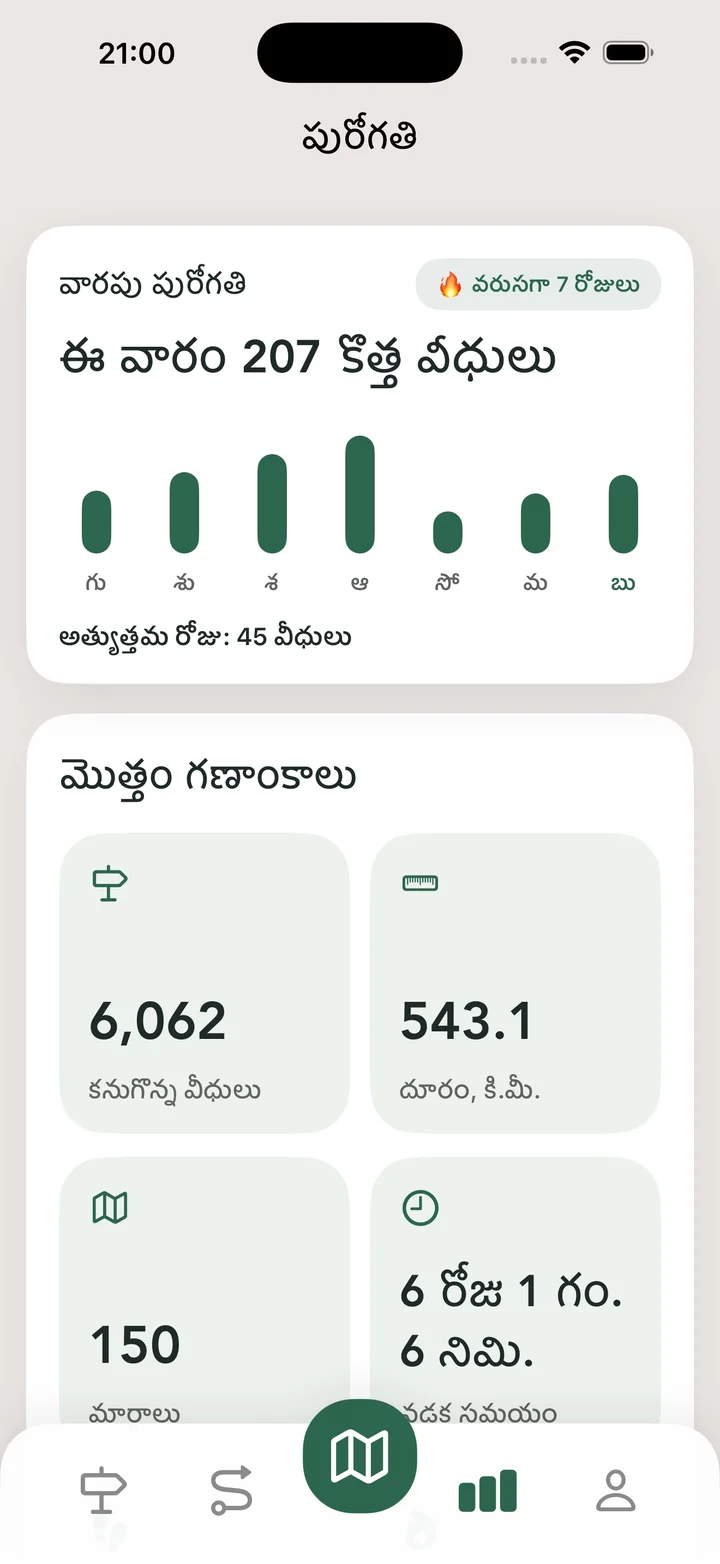 మొత్తం గణాంకాలు