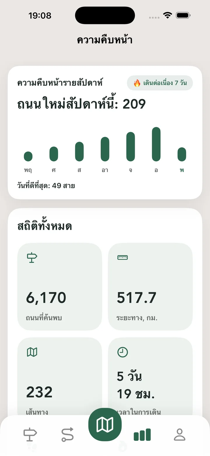 สถิติทั้งหมด