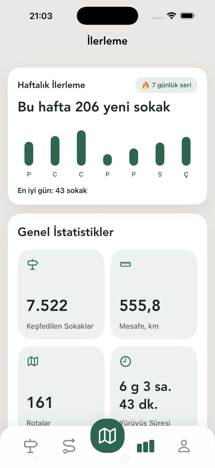 Genel İstatistikler