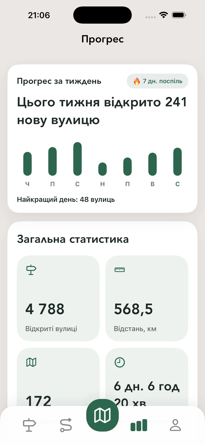 Загальна статистика