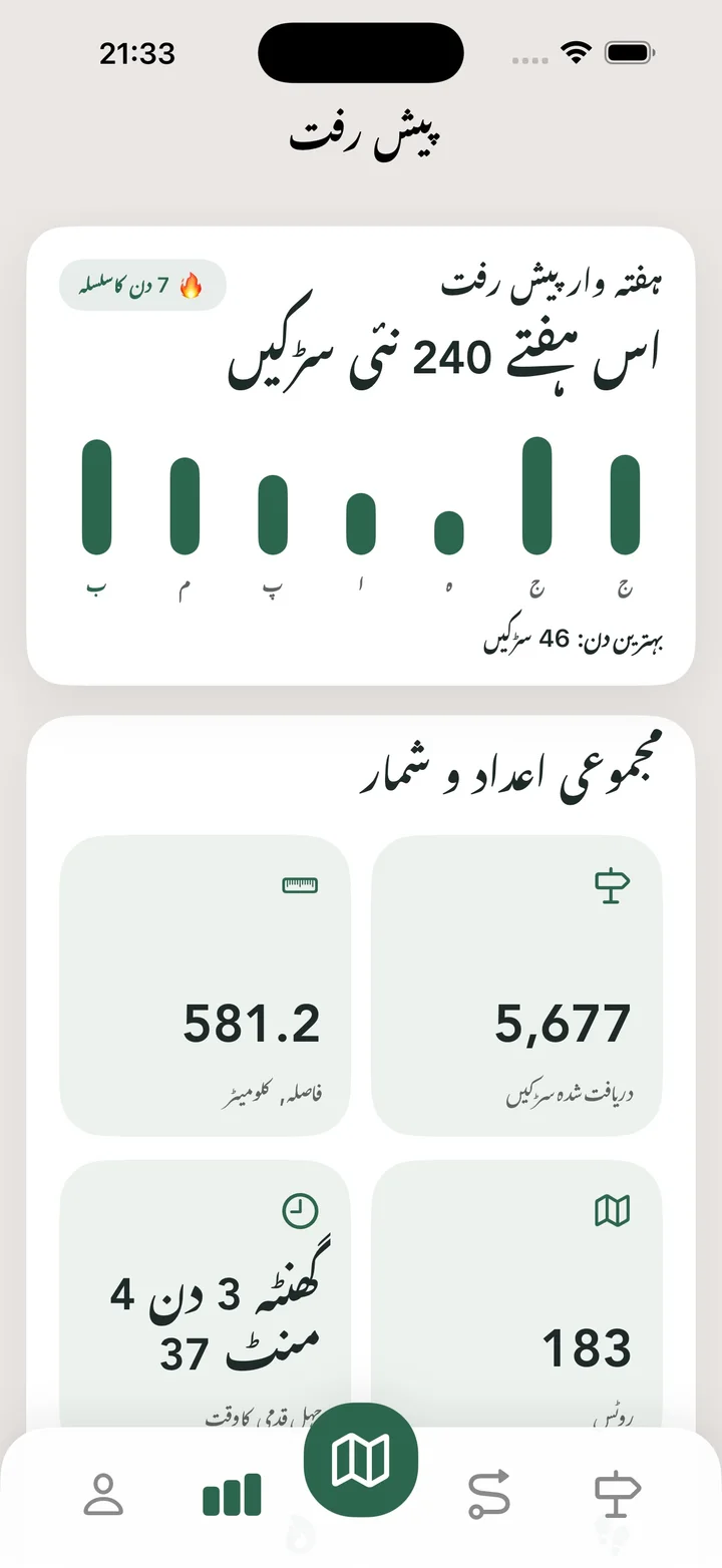 مجموعی اعداد و شمار