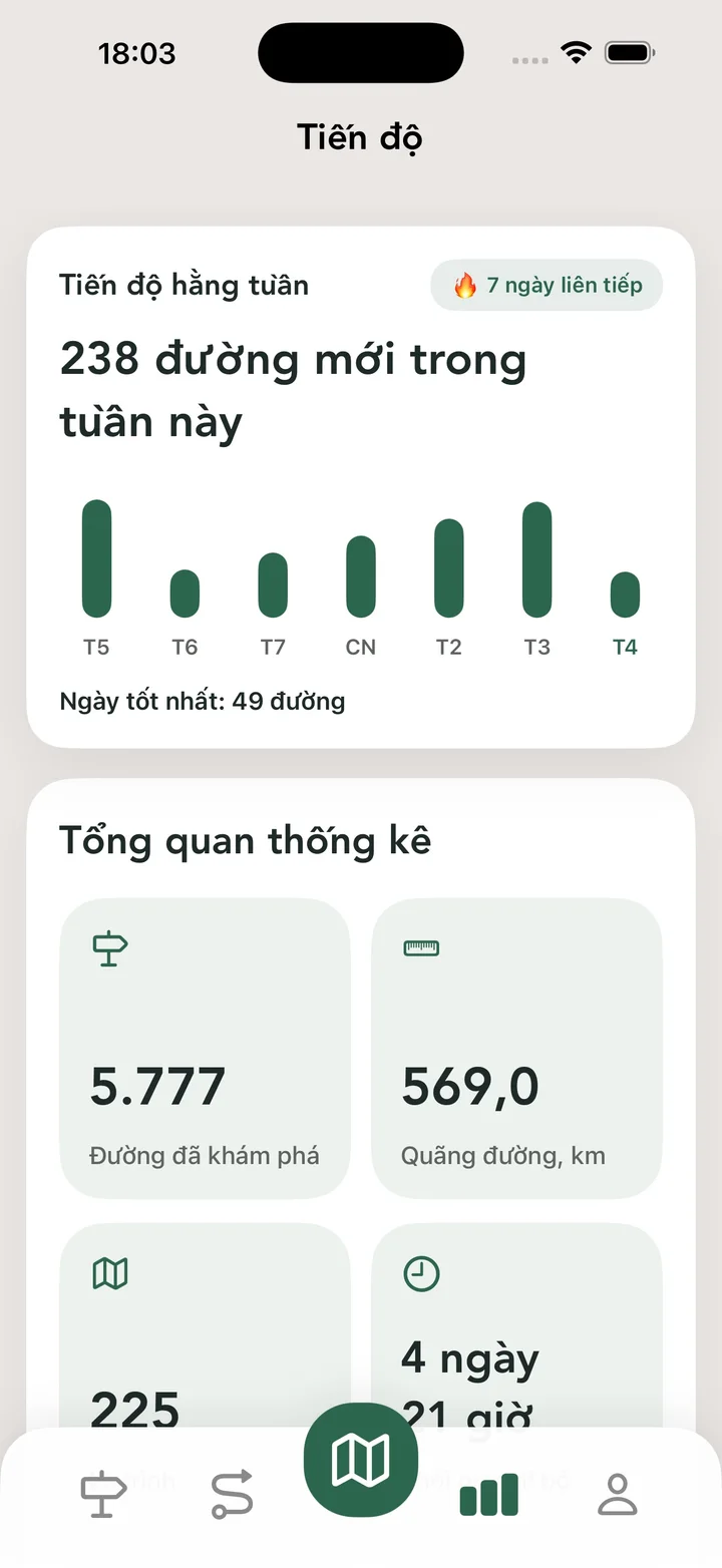 Tổng quan thống kê