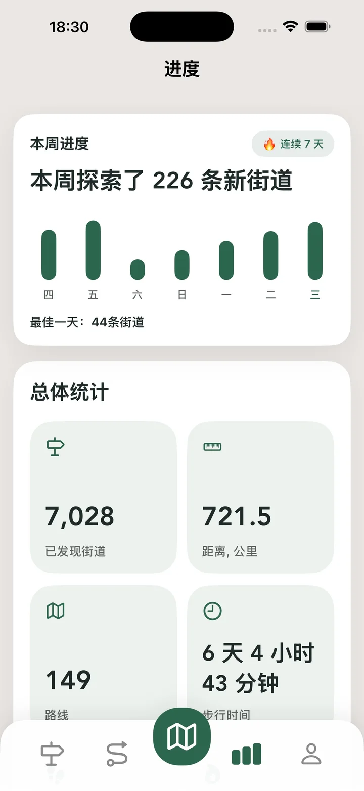 总体统计
