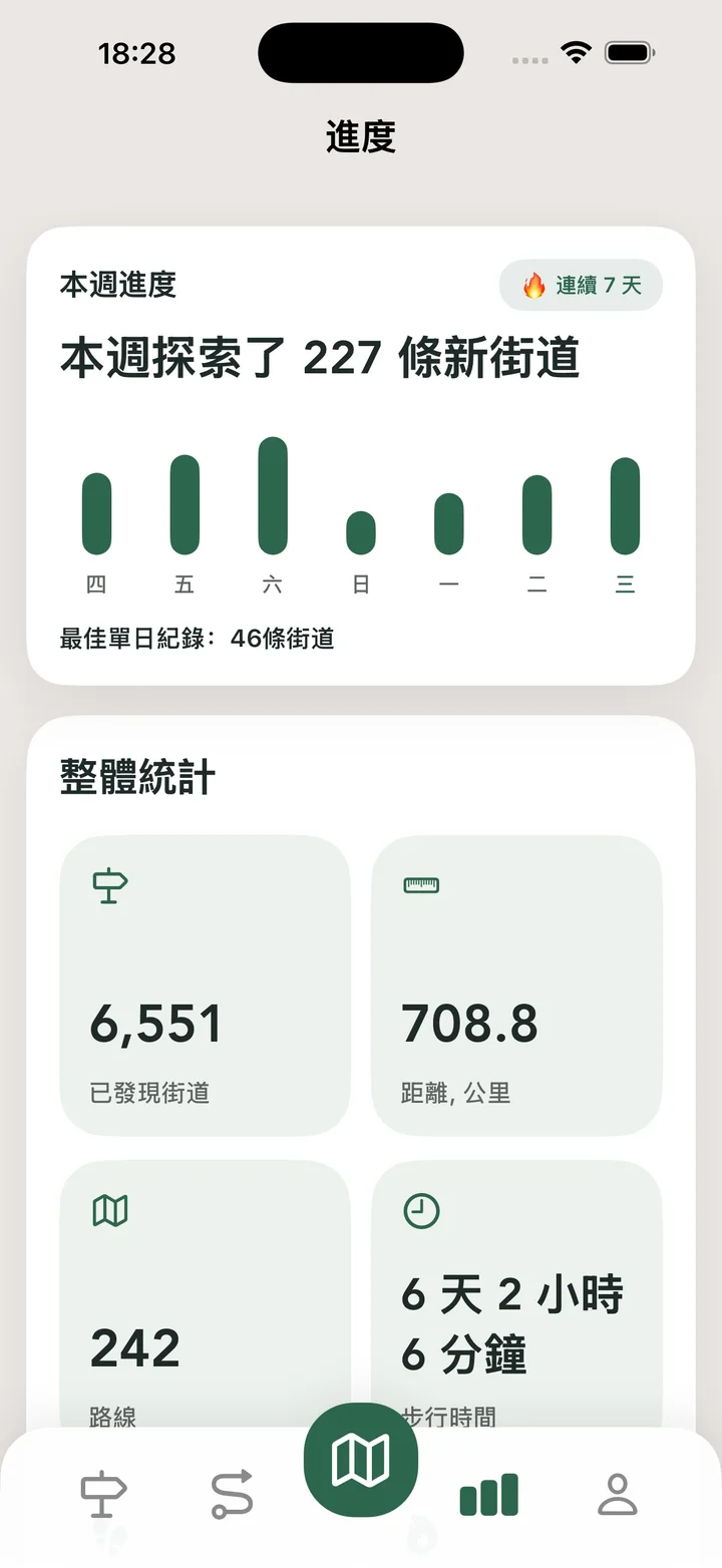 整體統計